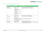 Preview for 87 page of Avnet COM Express MSC C6B-SLH User Manual