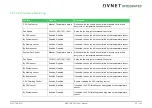 Preview for 88 page of Avnet COM Express MSC C6B-SLH User Manual