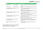 Preview for 89 page of Avnet COM Express MSC C6B-SLH User Manual