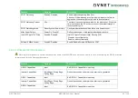 Preview for 93 page of Avnet COM Express MSC C6B-SLH User Manual