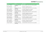 Preview for 94 page of Avnet COM Express MSC C6B-SLH User Manual