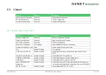 Preview for 95 page of Avnet COM Express MSC C6B-SLH User Manual