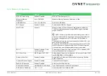 Preview for 96 page of Avnet COM Express MSC C6B-SLH User Manual