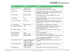 Preview for 97 page of Avnet COM Express MSC C6B-SLH User Manual