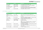 Preview for 98 page of Avnet COM Express MSC C6B-SLH User Manual