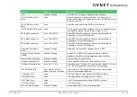 Preview for 100 page of Avnet COM Express MSC C6B-SLH User Manual