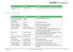 Preview for 101 page of Avnet COM Express MSC C6B-SLH User Manual