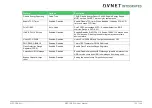 Preview for 102 page of Avnet COM Express MSC C6B-SLH User Manual