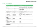 Preview for 103 page of Avnet COM Express MSC C6B-SLH User Manual