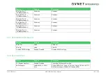 Preview for 104 page of Avnet COM Express MSC C6B-SLH User Manual