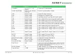 Preview for 105 page of Avnet COM Express MSC C6B-SLH User Manual