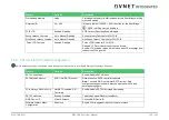 Preview for 106 page of Avnet COM Express MSC C6B-SLH User Manual