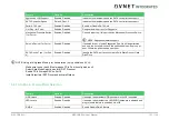 Preview for 107 page of Avnet COM Express MSC C6B-SLH User Manual