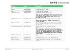 Preview for 108 page of Avnet COM Express MSC C6B-SLH User Manual