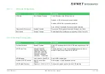 Preview for 110 page of Avnet COM Express MSC C6B-SLH User Manual