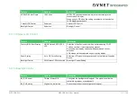 Preview for 111 page of Avnet COM Express MSC C6B-SLH User Manual