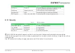 Preview for 112 page of Avnet COM Express MSC C6B-SLH User Manual