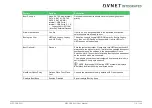 Preview for 116 page of Avnet COM Express MSC C6B-SLH User Manual