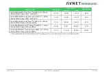 Предварительный просмотр 20 страницы Avnet COM Express MSC C6C-AL User Manual