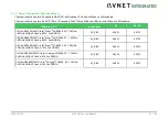 Предварительный просмотр 21 страницы Avnet COM Express MSC C6C-AL User Manual