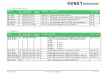 Предварительный просмотр 26 страницы Avnet COM Express MSC C6C-AL User Manual