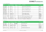 Предварительный просмотр 32 страницы Avnet COM Express MSC C6C-AL User Manual