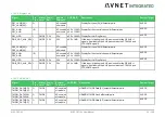 Предварительный просмотр 34 страницы Avnet COM Express MSC C6C-AL User Manual