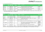 Предварительный просмотр 36 страницы Avnet COM Express MSC C6C-AL User Manual