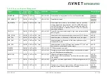 Предварительный просмотр 37 страницы Avnet COM Express MSC C6C-AL User Manual