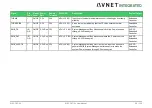 Предварительный просмотр 38 страницы Avnet COM Express MSC C6C-AL User Manual