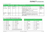 Предварительный просмотр 42 страницы Avnet COM Express MSC C6C-AL User Manual