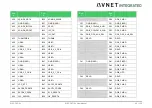 Предварительный просмотр 44 страницы Avnet COM Express MSC C6C-AL User Manual