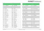 Предварительный просмотр 45 страницы Avnet COM Express MSC C6C-AL User Manual