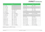 Предварительный просмотр 47 страницы Avnet COM Express MSC C6C-AL User Manual