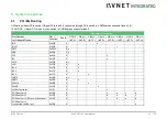 Предварительный просмотр 51 страницы Avnet COM Express MSC C6C-AL User Manual