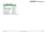 Предварительный просмотр 52 страницы Avnet COM Express MSC C6C-AL User Manual