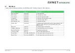 Предварительный просмотр 57 страницы Avnet COM Express MSC C6C-AL User Manual