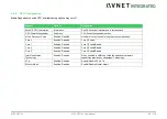 Предварительный просмотр 68 страницы Avnet COM Express MSC C6C-AL User Manual