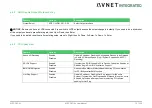 Предварительный просмотр 70 страницы Avnet COM Express MSC C6C-AL User Manual