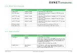 Предварительный просмотр 71 страницы Avnet COM Express MSC C6C-AL User Manual