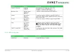 Предварительный просмотр 72 страницы Avnet COM Express MSC C6C-AL User Manual