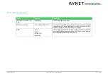 Предварительный просмотр 73 страницы Avnet COM Express MSC C6C-AL User Manual