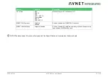 Предварительный просмотр 76 страницы Avnet COM Express MSC C6C-AL User Manual