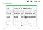 Предварительный просмотр 77 страницы Avnet COM Express MSC C6C-AL User Manual