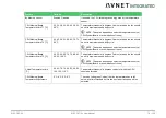 Предварительный просмотр 78 страницы Avnet COM Express MSC C6C-AL User Manual