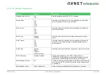 Предварительный просмотр 82 страницы Avnet COM Express MSC C6C-AL User Manual