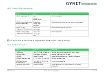 Предварительный просмотр 84 страницы Avnet COM Express MSC C6C-AL User Manual