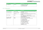 Предварительный просмотр 99 страницы Avnet COM Express MSC C6C-AL User Manual