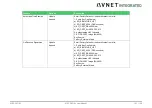 Предварительный просмотр 101 страницы Avnet COM Express MSC C6C-AL User Manual