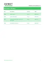 Preview for 3 page of Avnet MaaXBoard EM-MC-SBC-IMX8M Hardware User Manual